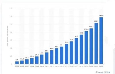 2024年入驻亚马逊法国站点 个人护理电器合规全攻略
