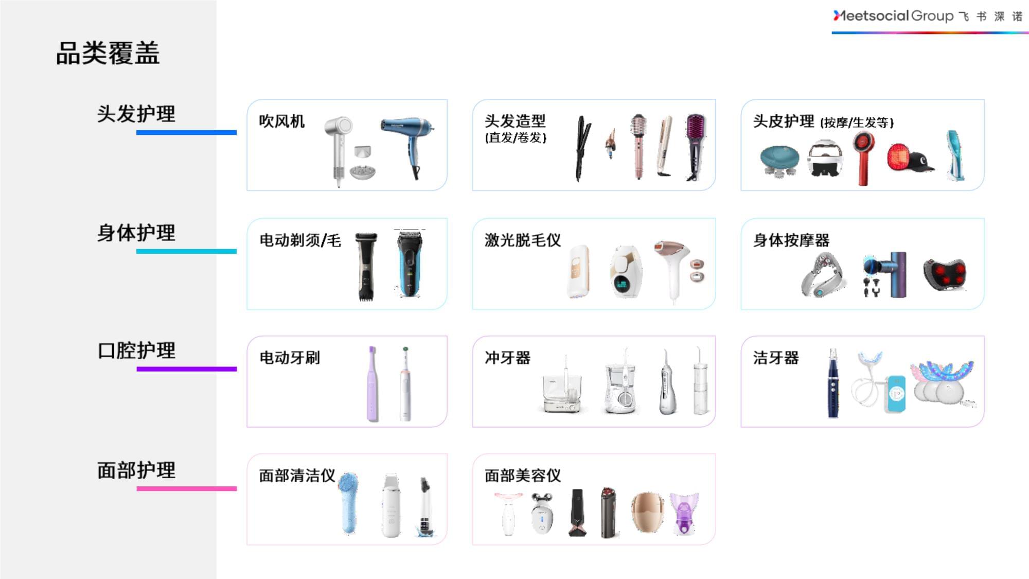 2024全球个人护理电器市场深度洞察 创新驱动的增长与消费趋势
